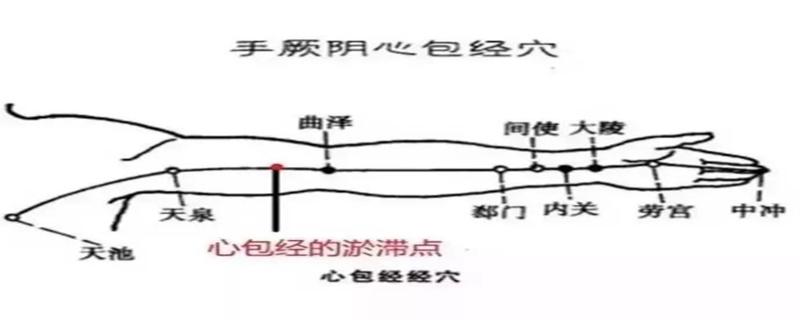 拍打心包经的好处 拍打心包经的最佳时间