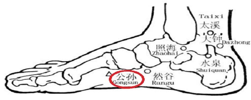 按摩公孙的最佳时间（按摩公孙有奇效）