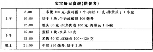 两岁宝宝食谱 一到两岁宝宝食谱