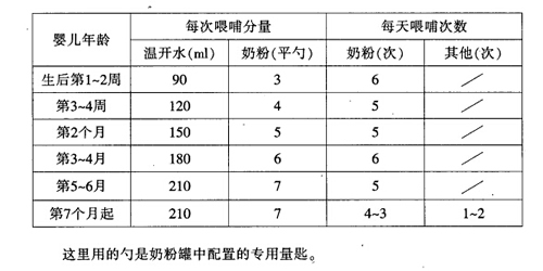 嬰兒奶粉怎么沖泡 嬰兒奶粉怎么沖泡水溫