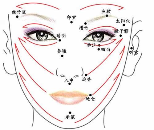 面部刮痧可以祛斑吗 面部刮痧可以祛斑吗?可以每天刮