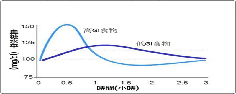 健身后吃香蕉和葡萄糖的区别 健身后吃香蕉和葡萄糖的区别在哪