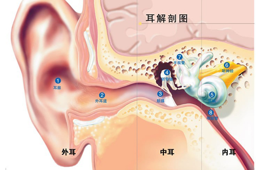 中耳癌的症状有哪些 中耳炎与中耳癌早期症状相似