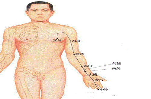 心包经不通的症状（心包经不通会怎样）