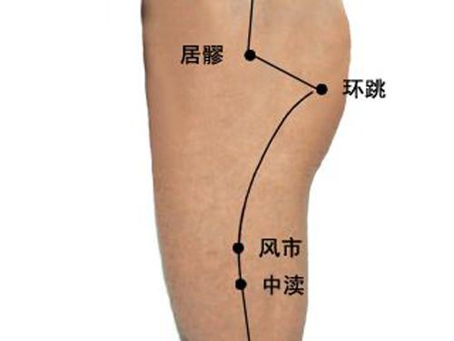 艾灸减肥灸哪里 减肥艾灸哪个部位减肥最快