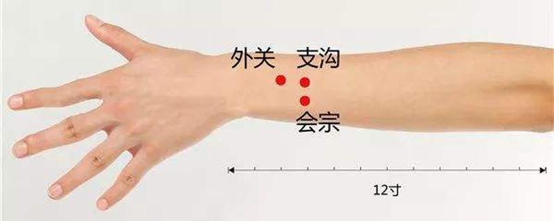 支沟的准确位置图和作用 支沟的准确位置图和作用间使