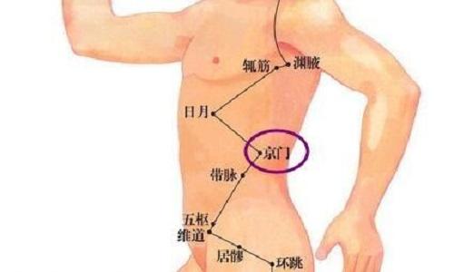 京门的准确位置图和作用 日月京门的准确位置图和作用