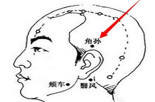 角孙准确位置图和作用（角孙准确位置图和作用视频图）