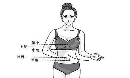 上脘的准确位置图片 上脘的准确位置图和作用