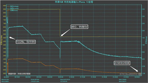 蘋果13多少毫安電池