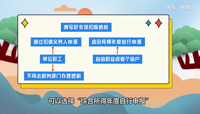 個人所得稅申報方式選哪個 個人所得稅申報方式怎么選