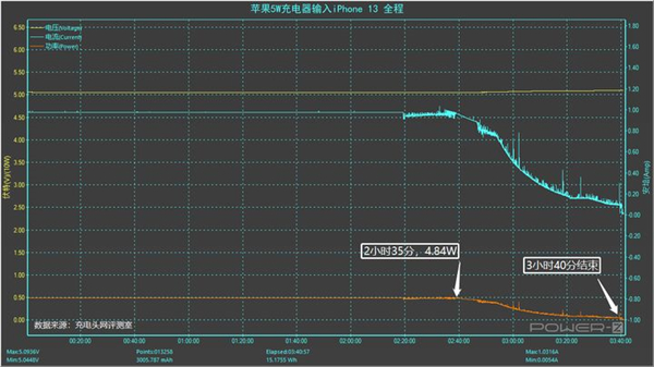 蘋果13多少毫安電池