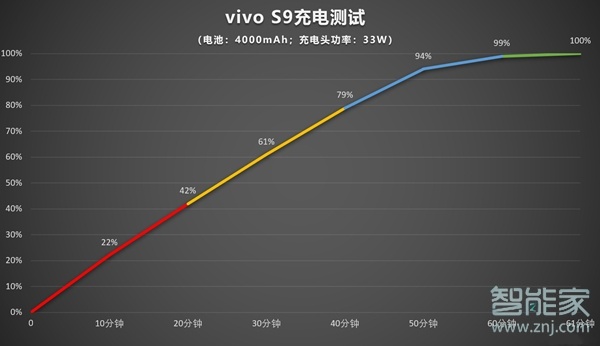 vivos9支持無線充電功能嗎