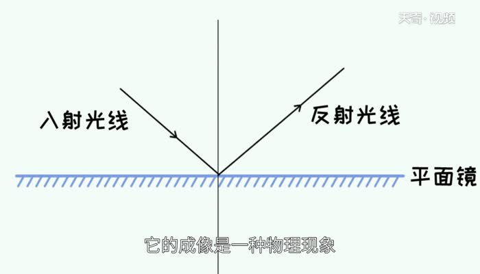 平面镜对光有什么作用 平面镜对光线的作用有哪些