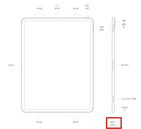 ipadpro2021支持有线耳机吗