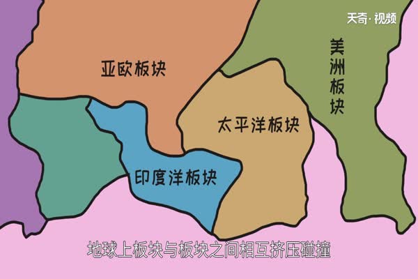 为什么会地震 发生地震原因