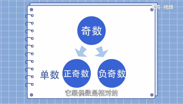 28的因数中有几个奇数  28的因数中有几个奇数