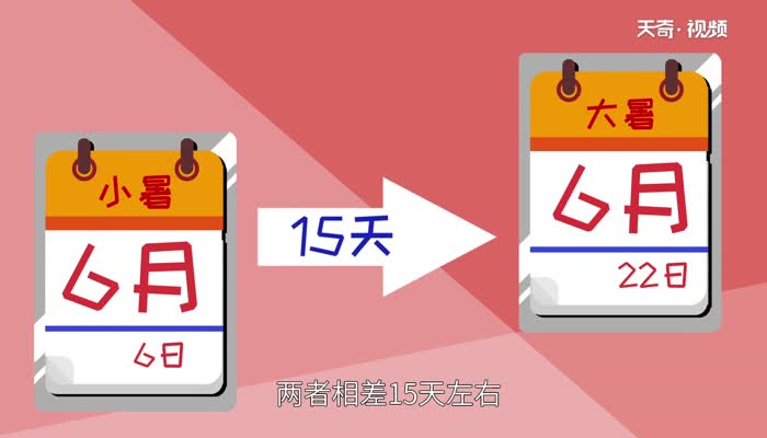 小暑和大暑相差多少天 小暑和大暑是什么意思
