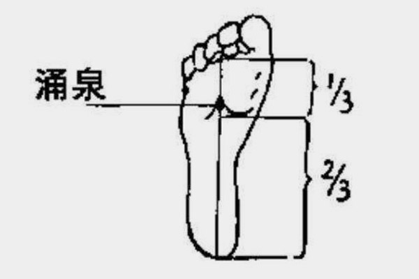 涌泉穴的功效与作用 涌泉穴的功效