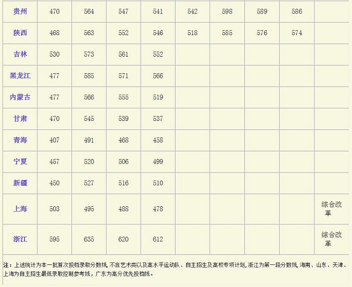 广西大学分数线 广西大学高考分数线