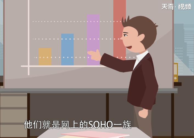 soho什么意思