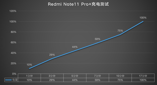 紅米note11pro+支持多少w快充