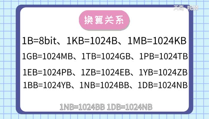 1tb等于多少g 1TB是什么意思