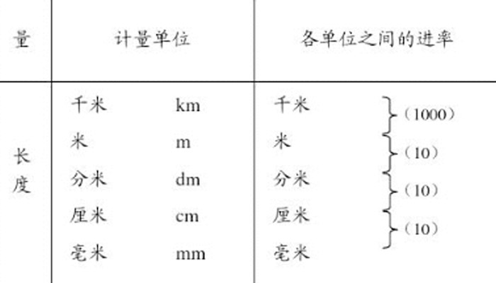 km和cm的进率是多少  km与cm的进率