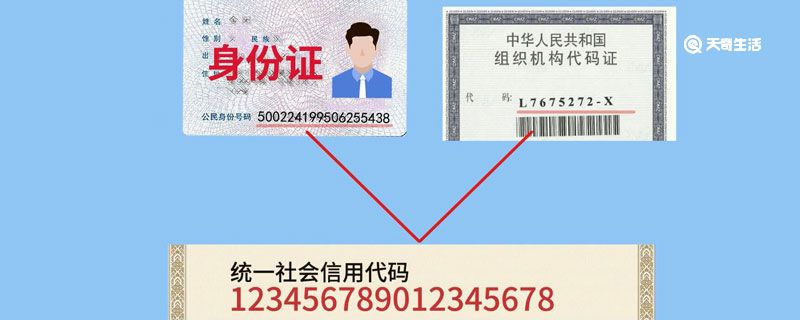 統(tǒng)一社會信用代碼是什么 什么是統(tǒng)一社會信用代碼