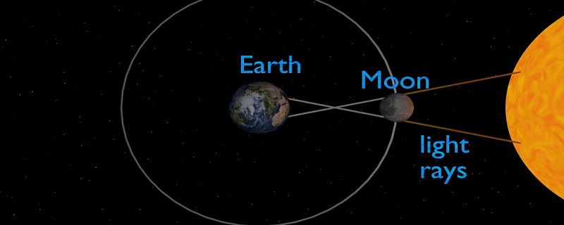 日食是怎样形成的 日食的形成过程