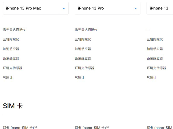 iphone13有激光雷达吗