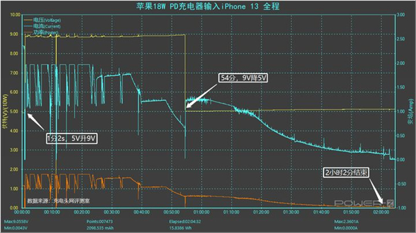 蘋果13多少毫安電池