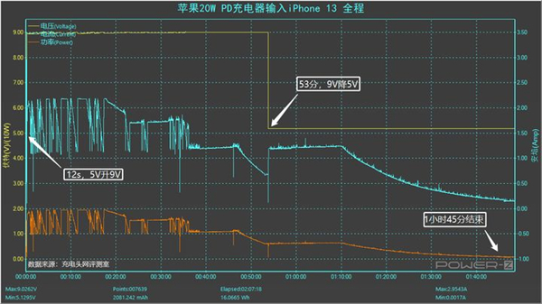 蘋果13多少毫安電池