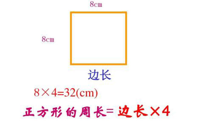 正方形的周长是边长的几倍?正方形的周长怎么算
