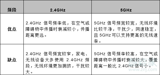 realmex2pro支持5g wifi吗