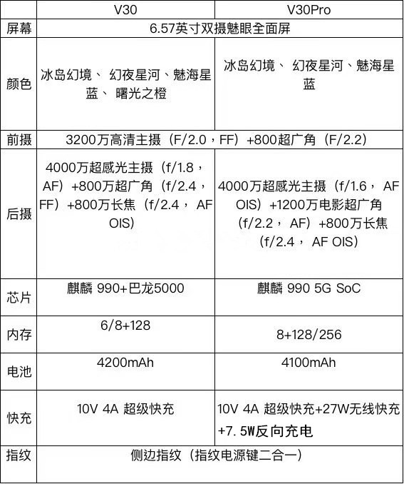 荣耀v30和v30pro的区别