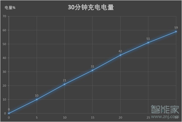 vivox23充电器是多少瓦的