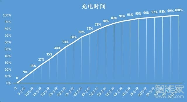 榮耀x10有快充嗎