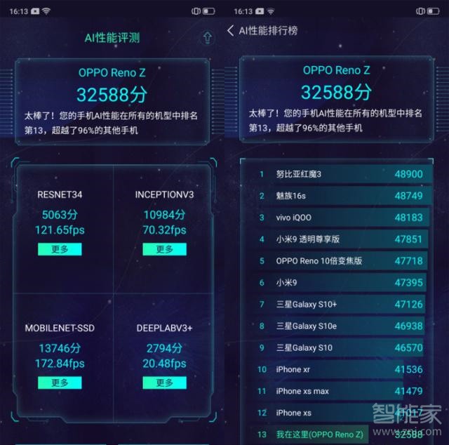 oppo reno z跑分多少