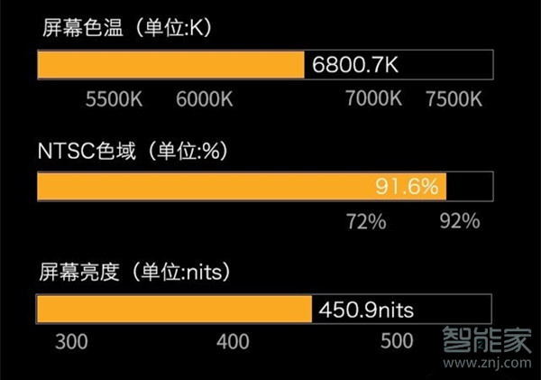 小米mix2屏幕材質(zhì)