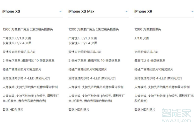 蘋果xr照相機功能介紹