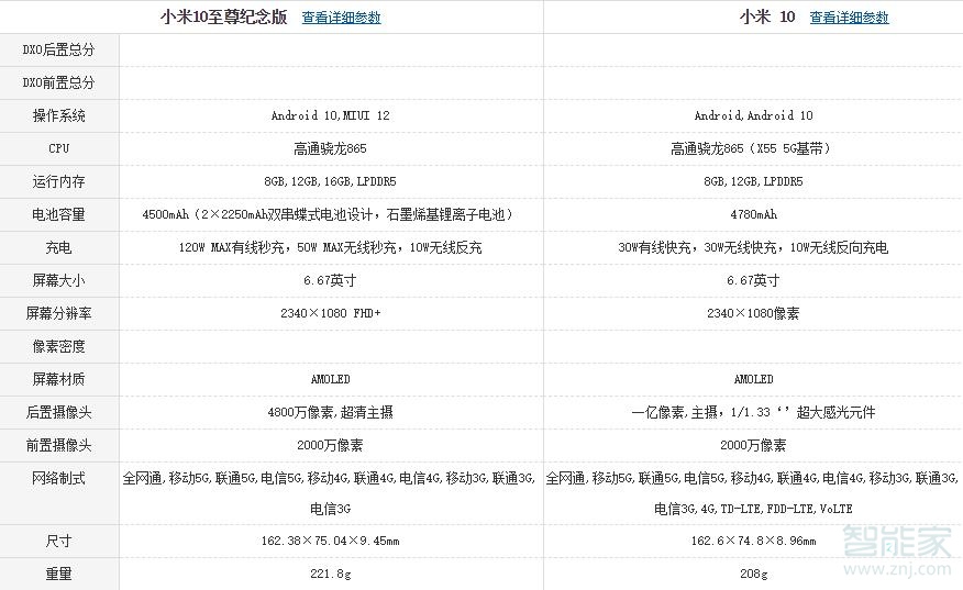 小米10和小米10至尊版對比