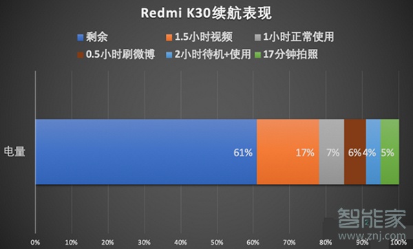 红米k30充电特效怎么设置