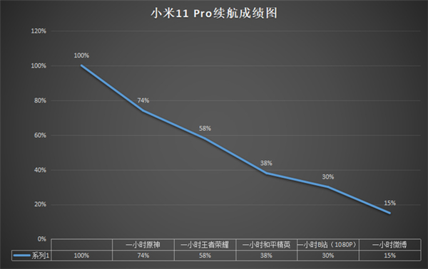 小米11pro電池多大