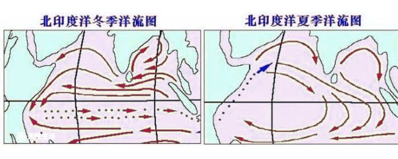 索马里洋流冬夏成因 索马里洋流冬夏的成因是什么