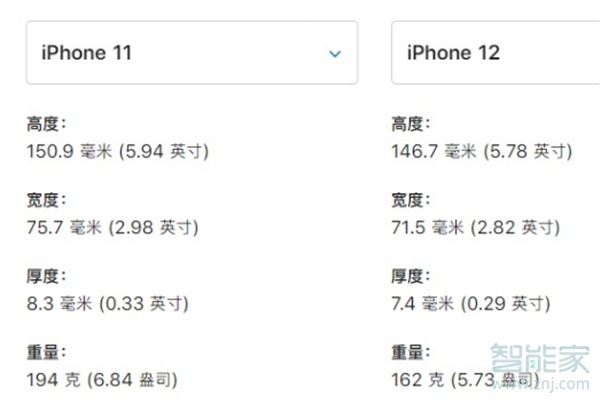 iphone12与11区别