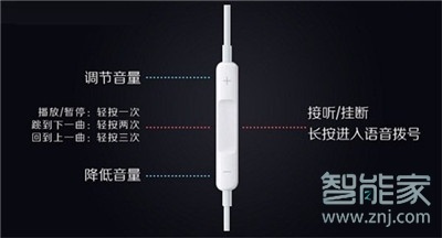 iphone11pro官方標(biāo)配耳機(jī)有什么功能