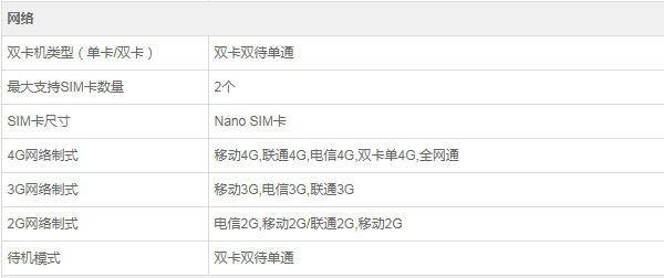 oppo Reno支持5g嗎