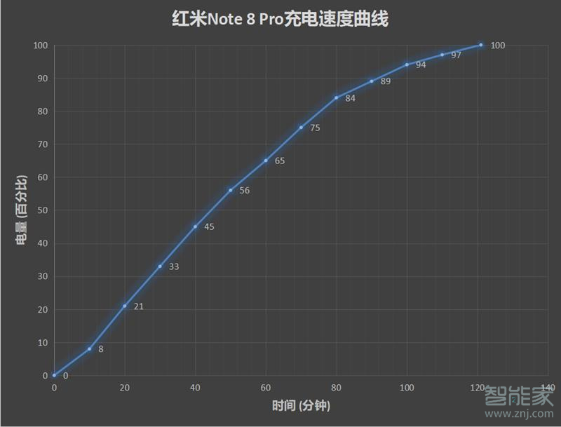 紅米note8pro可以無線充電嗎