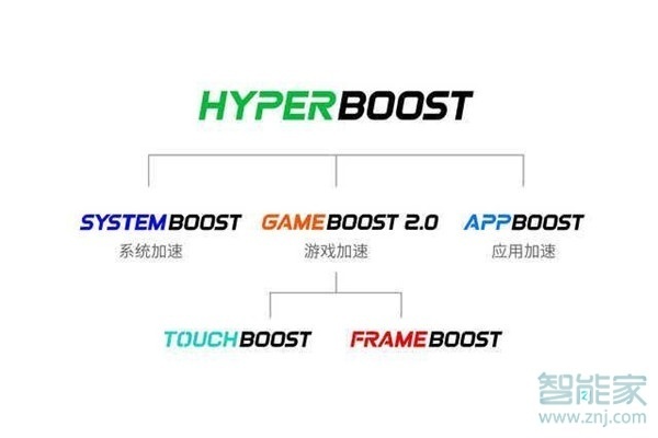 realme x2使用什么操作系统